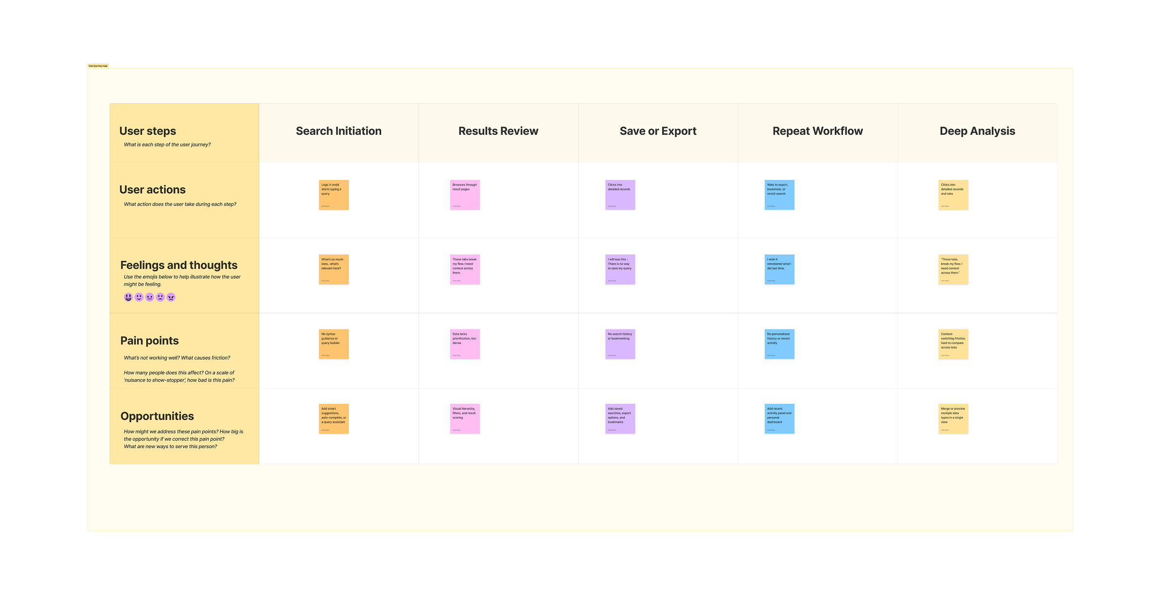 user Journey Map